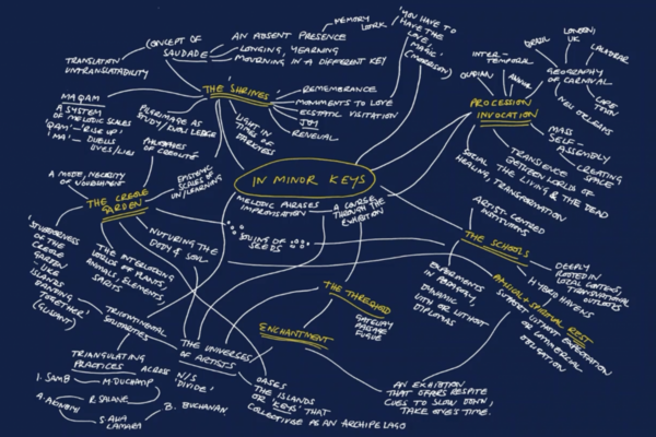 Mindmap 